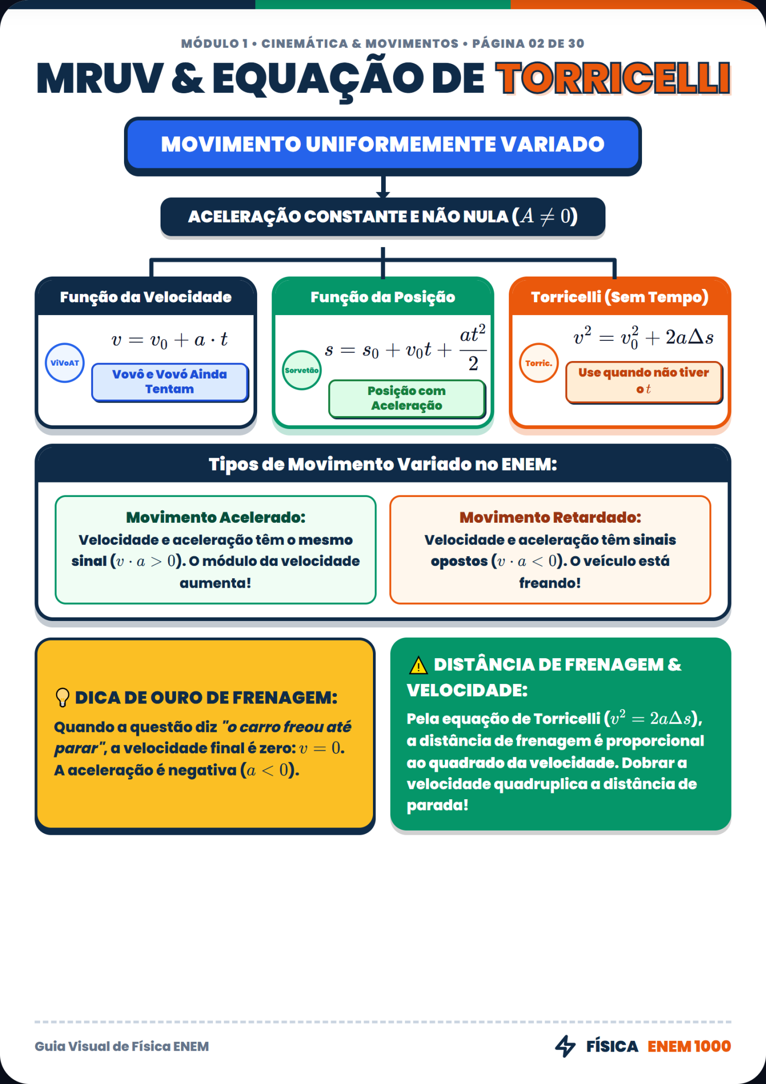Física: As 3 Leis de Newton e Força de Atrito