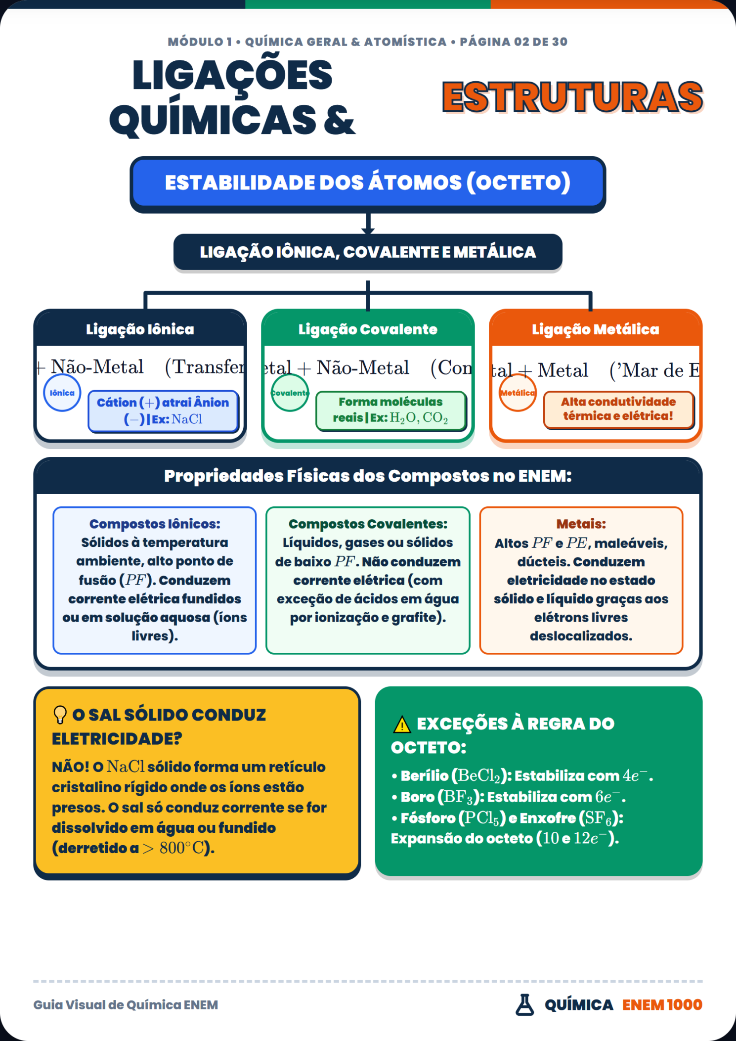 Química: Geometria Molecular e Polaridade