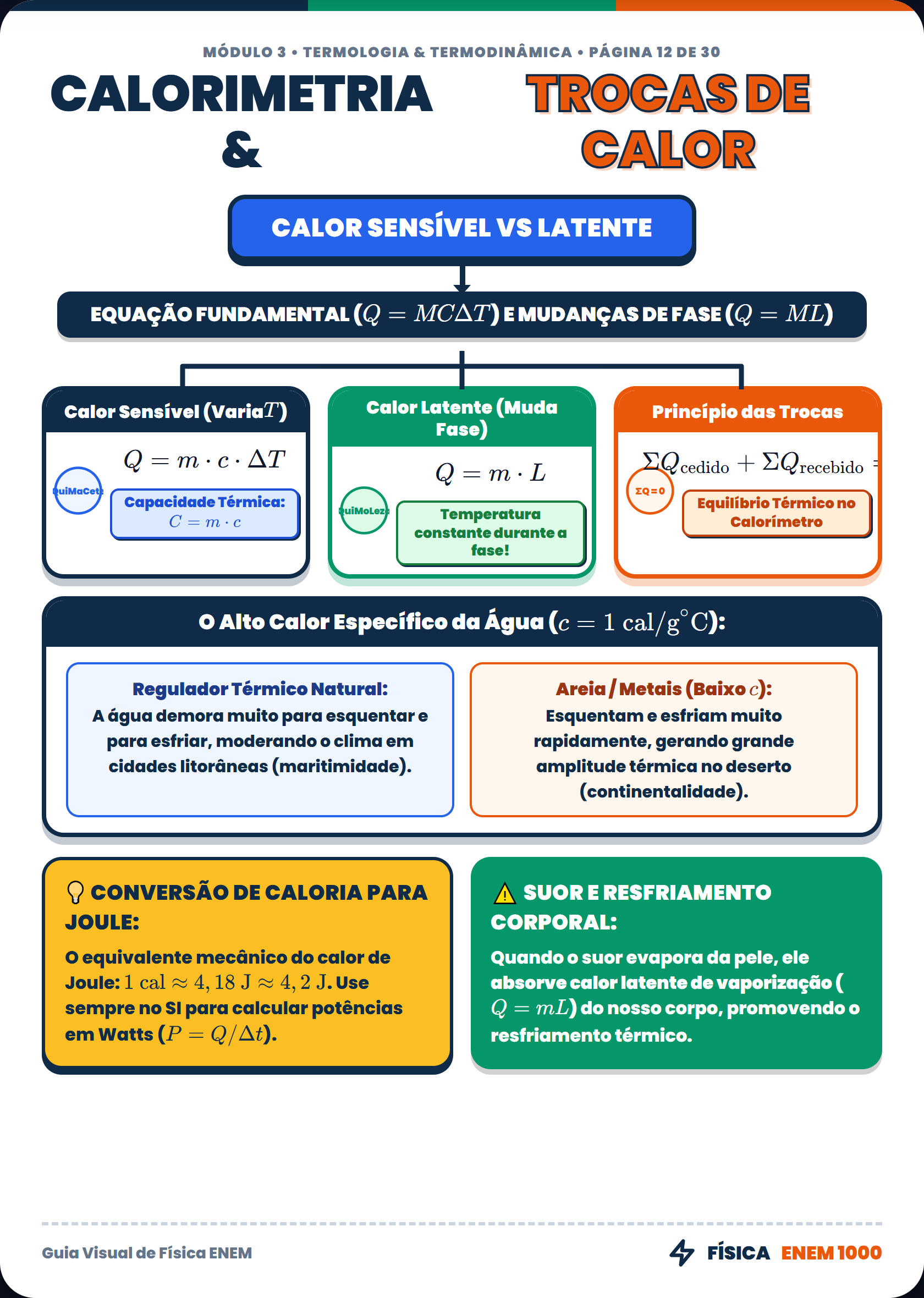 Física: Calorimetria & Trocas de Calor