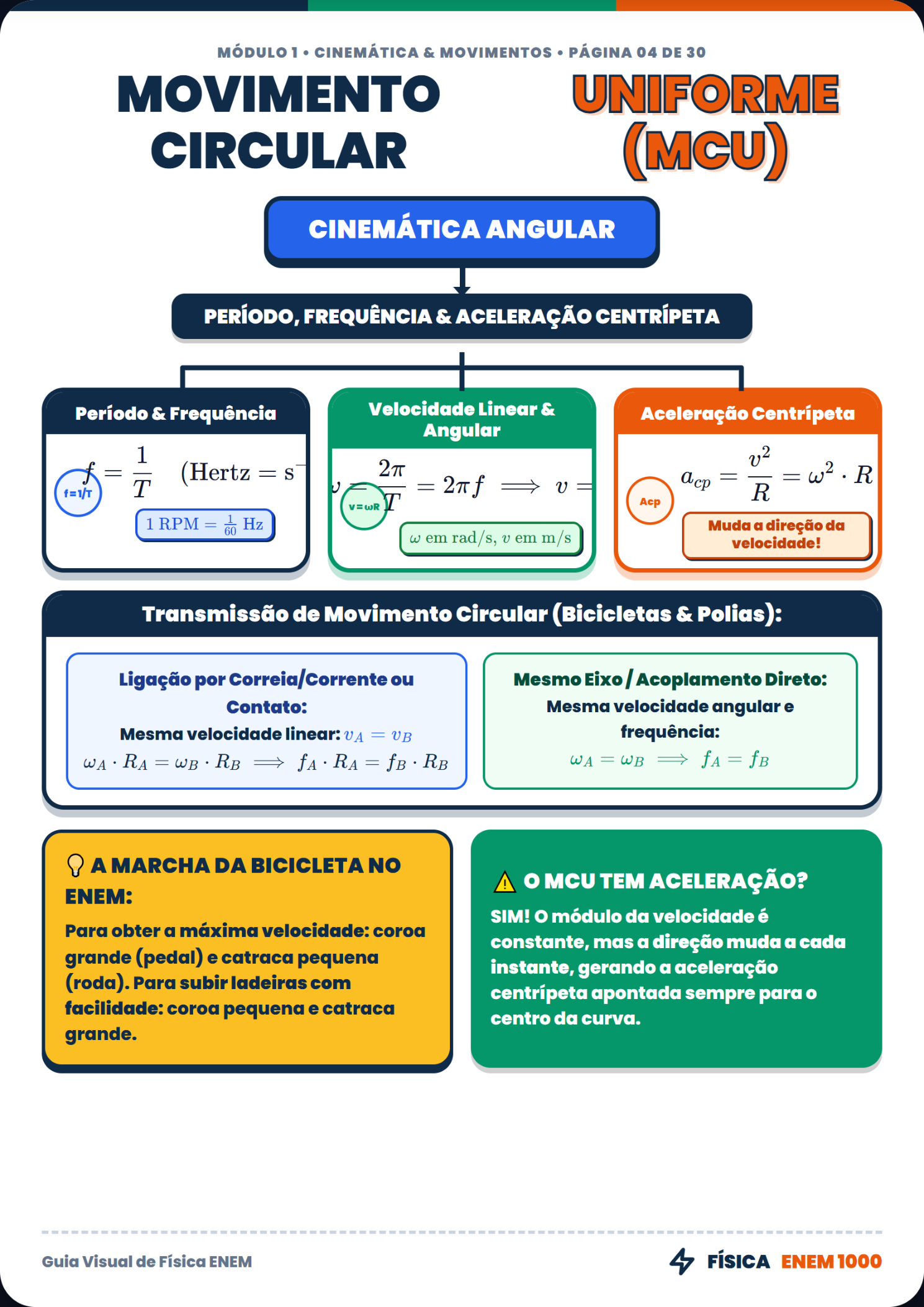 Física: Movimento Circular Uniforme (MCU)