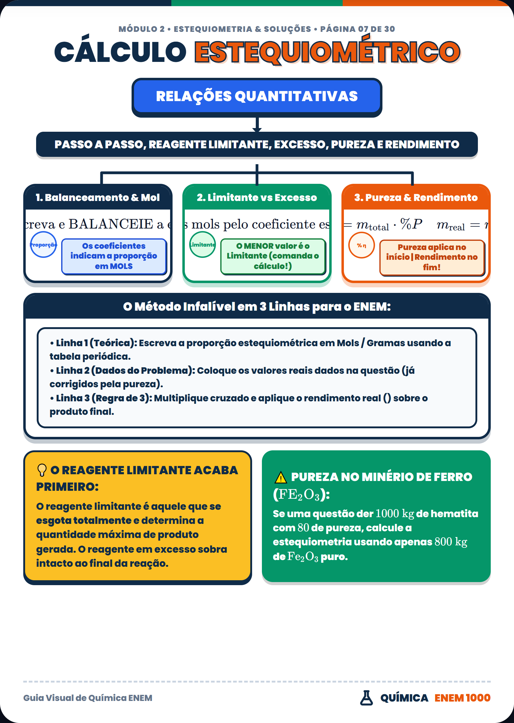 Química: Cálculo Estequiométrico & Rendimento