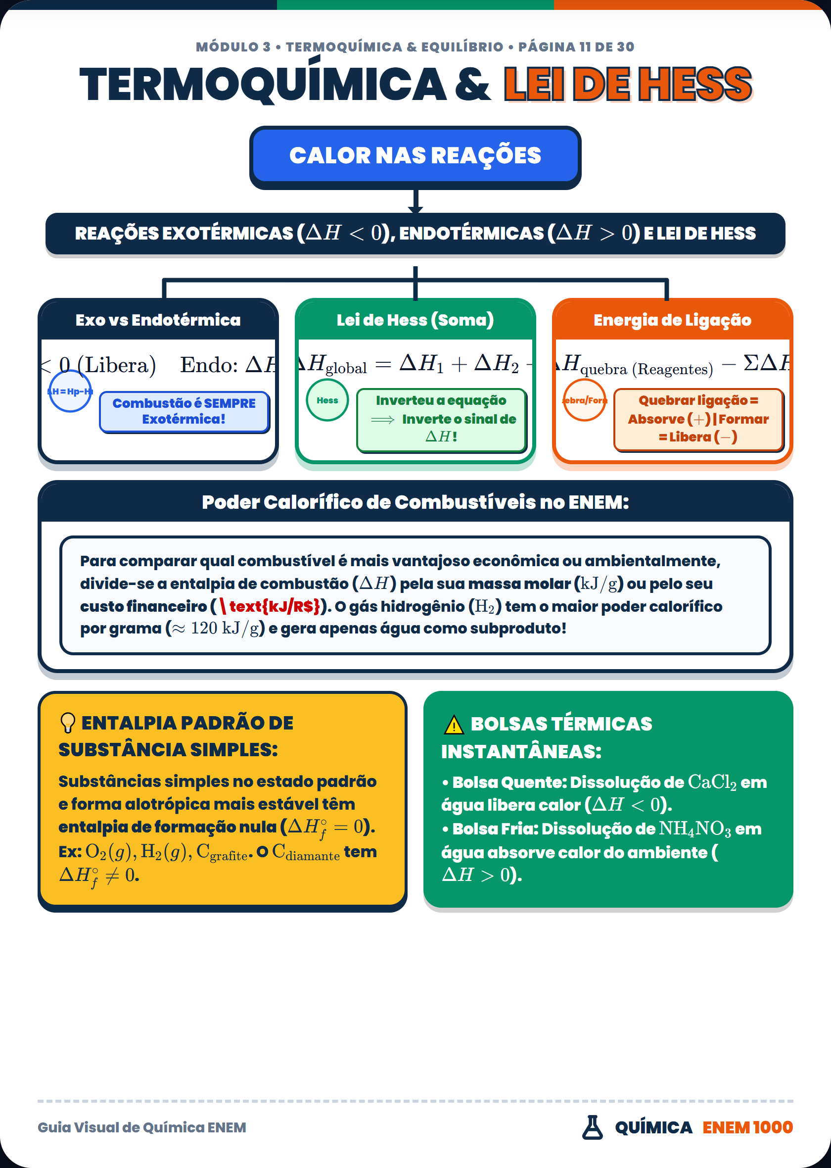 Química: Termoquímica & Lei de Hess
